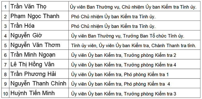 http://www.baobinhdinh.com.vn/viewimage.aspx?imgid=141997